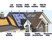 Need A Summer Home Makeover? Royal Home Remodeling Llc